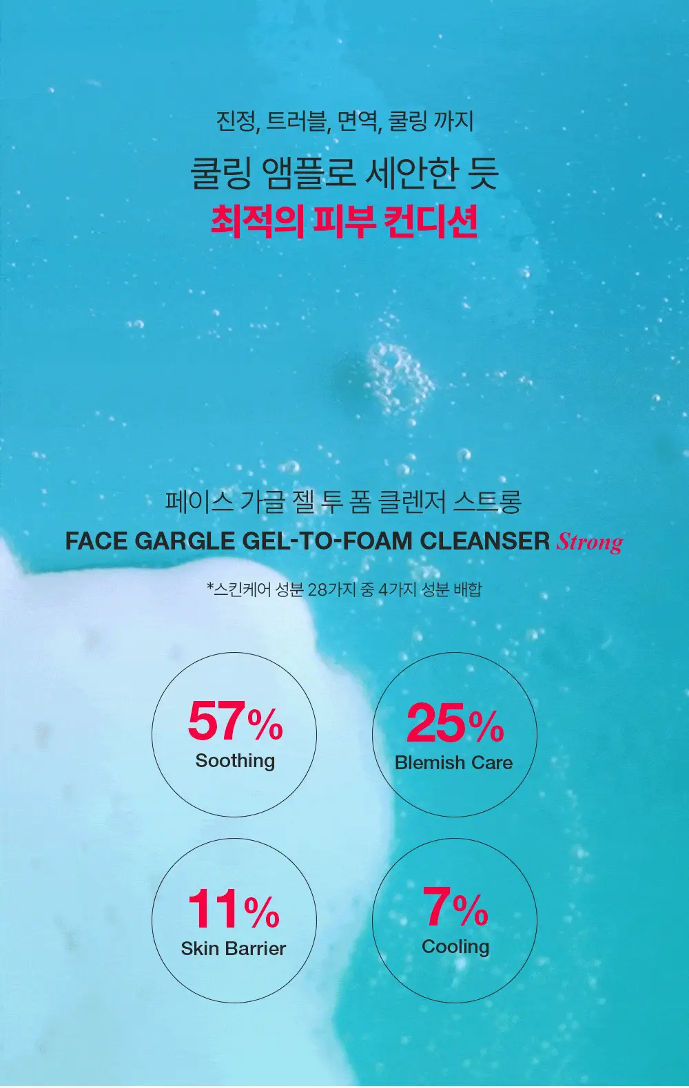 [쿨링/단독기획] 런드리유 클린 페이스 가글 젤투폼 클렌저 스트롱 160g+모공브러쉬 (+여행용*2ea) 상세페이지 5